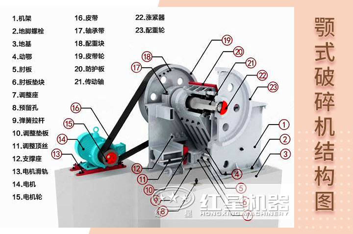 顎式破碎機結(jié)構圖