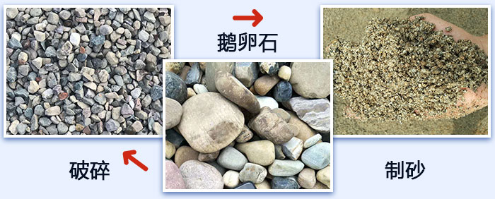 鵝卵石破碎、制砂圖
