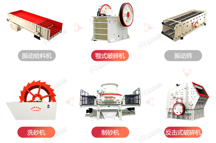常規(guī)制砂生產(chǎn)線流程圖，廠家可根據(jù)生產(chǎn)需求搭配破碎制砂設(shè)備