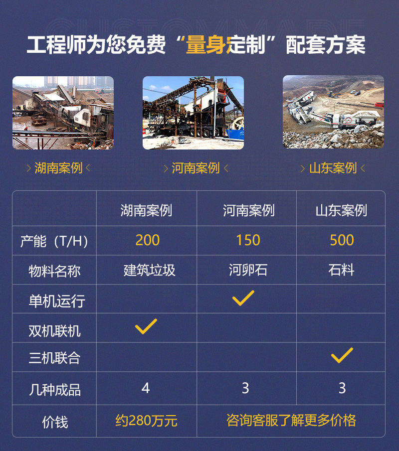客戶案例遍及160多萬個國家和地區(qū)，可就近參觀