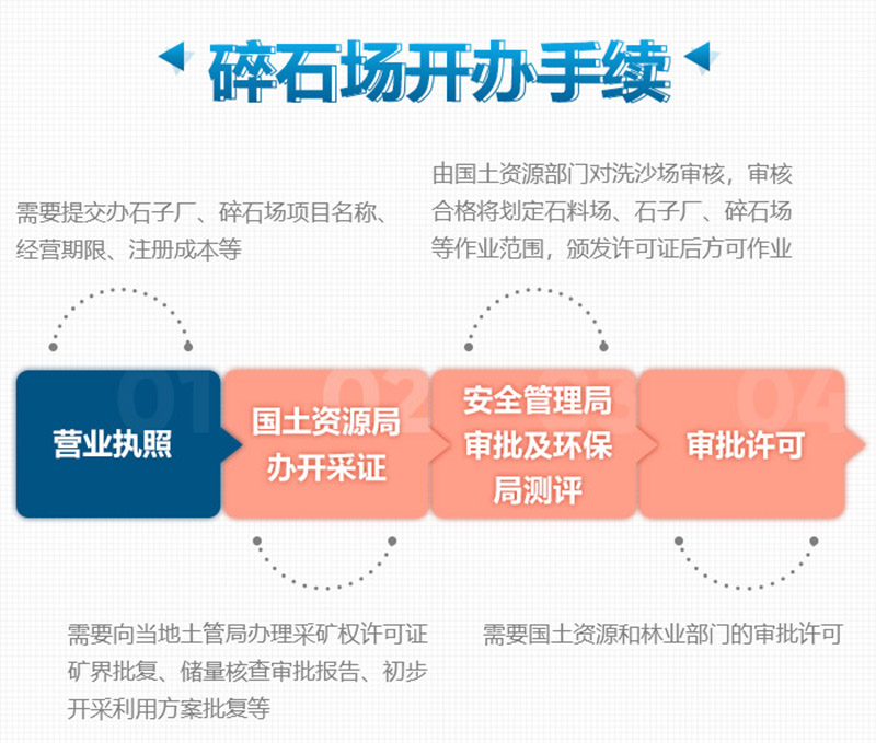 想要合法制砂廠，這些手續(xù)少不了