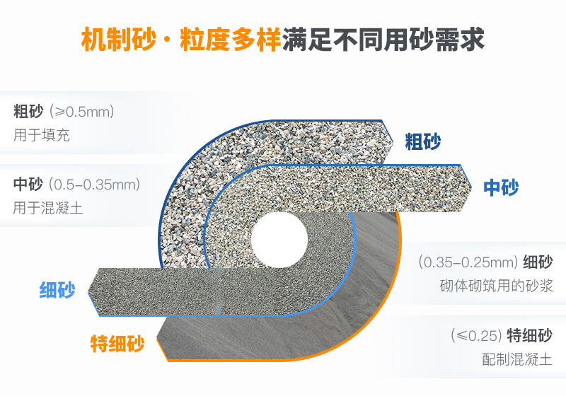 機(jī)制砂粒度多樣性，滿足不同需求